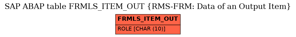 E-R Diagram for table FRMLS_ITEM_OUT (RMS-FRM: Data of an Output Item)