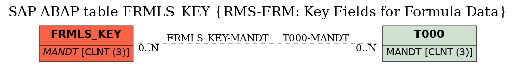 E-R Diagram for table FRMLS_KEY (RMS-FRM: Key Fields for Formula Data)