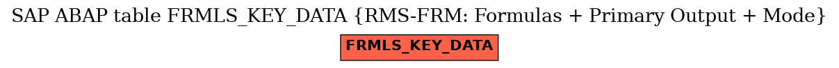 E-R Diagram for table FRMLS_KEY_DATA (RMS-FRM: Formulas + Primary Output + Mode)