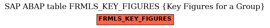 E-R Diagram for table FRMLS_KEY_FIGURES (Key Figures for a Group)