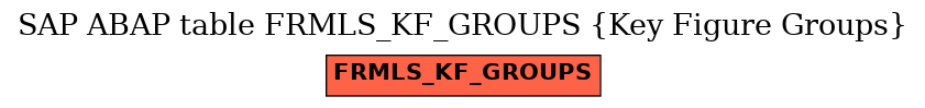 E-R Diagram for table FRMLS_KF_GROUPS (Key Figure Groups)