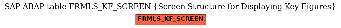 E-R Diagram for table FRMLS_KF_SCREEN (Screen Structure for Displaying Key Figures)