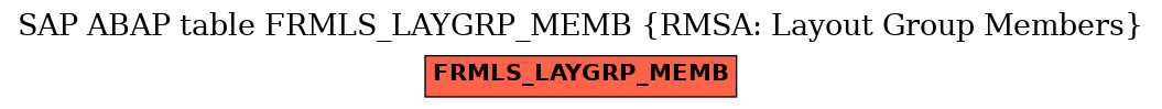 E-R Diagram for table FRMLS_LAYGRP_MEMB (RMSA: Layout Group Members)