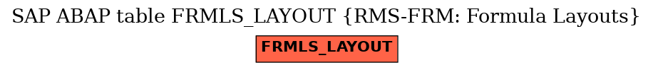 E-R Diagram for table FRMLS_LAYOUT (RMS-FRM: Formula Layouts)