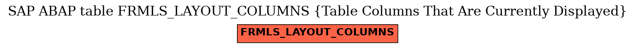 E-R Diagram for table FRMLS_LAYOUT_COLUMNS (Table Columns That Are Currently Displayed)