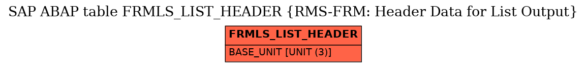 E-R Diagram for table FRMLS_LIST_HEADER (RMS-FRM: Header Data for List Output)