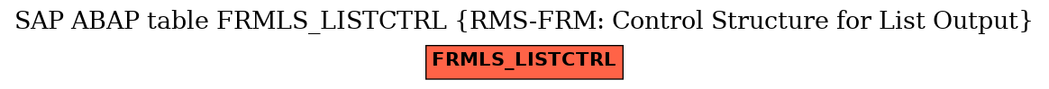 E-R Diagram for table FRMLS_LISTCTRL (RMS-FRM: Control Structure for List Output)