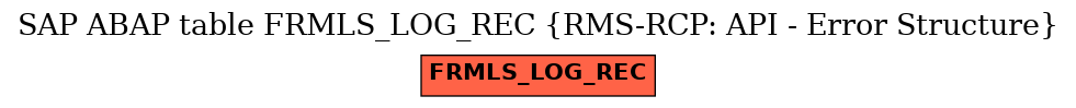 E-R Diagram for table FRMLS_LOG_REC (RMS-RCP: API - Error Structure)