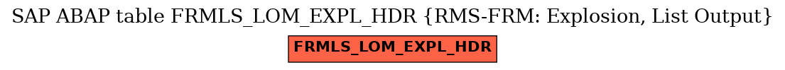 E-R Diagram for table FRMLS_LOM_EXPL_HDR (RMS-FRM: Explosion, List Output)