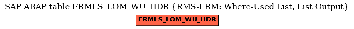 E-R Diagram for table FRMLS_LOM_WU_HDR (RMS-FRM: Where-Used List, List Output)