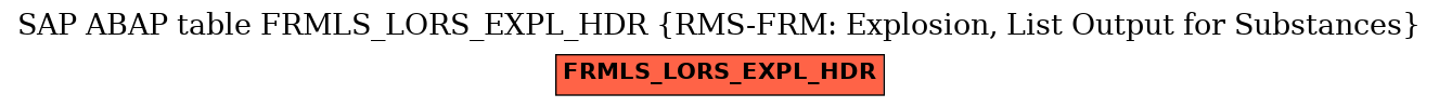 E-R Diagram for table FRMLS_LORS_EXPL_HDR (RMS-FRM: Explosion, List Output for Substances)