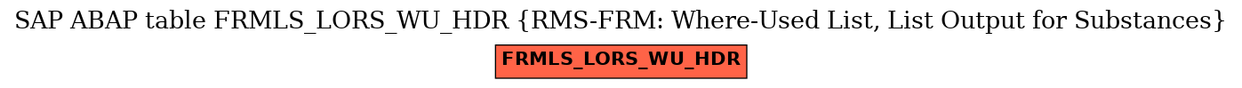 E-R Diagram for table FRMLS_LORS_WU_HDR (RMS-FRM: Where-Used List, List Output for Substances)