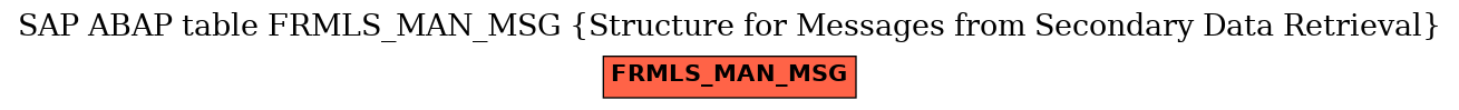 E-R Diagram for table FRMLS_MAN_MSG (Structure for Messages from Secondary Data Retrieval)