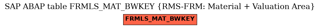 E-R Diagram for table FRMLS_MAT_BWKEY (RMS-FRM: Material + Valuation Area)