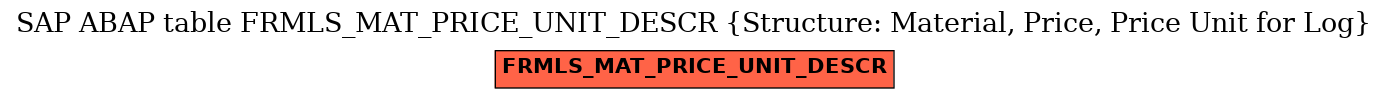 E-R Diagram for table FRMLS_MAT_PRICE_UNIT_DESCR (Structure: Material, Price, Price Unit for Log)