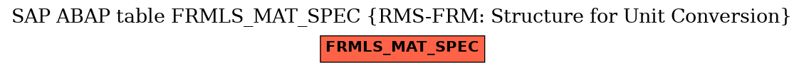 E-R Diagram for table FRMLS_MAT_SPEC (RMS-FRM: Structure for Unit Conversion)