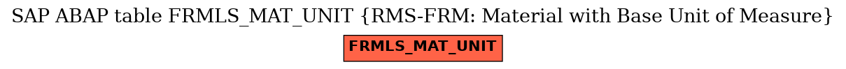 E-R Diagram for table FRMLS_MAT_UNIT (RMS-FRM: Material with Base Unit of Measure)