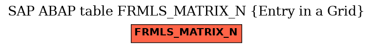 E-R Diagram for table FRMLS_MATRIX_N (Entry in a Grid)