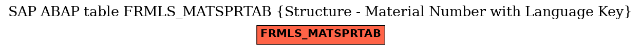 E-R Diagram for table FRMLS_MATSPRTAB (Structure - Material Number with Language Key)