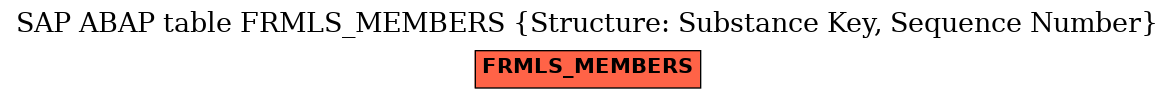 E-R Diagram for table FRMLS_MEMBERS (Structure: Substance Key, Sequence Number)