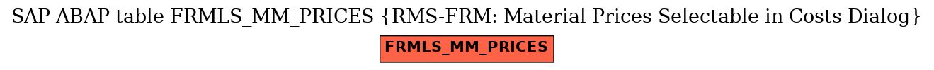 E-R Diagram for table FRMLS_MM_PRICES (RMS-FRM: Material Prices Selectable in Costs Dialog)