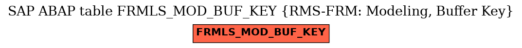 E-R Diagram for table FRMLS_MOD_BUF_KEY (RMS-FRM: Modeling, Buffer Key)