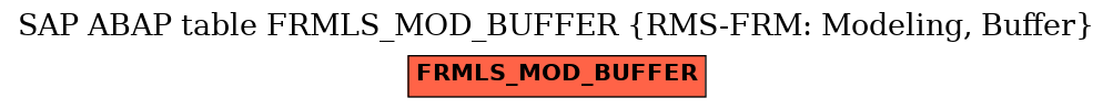 E-R Diagram for table FRMLS_MOD_BUFFER (RMS-FRM: Modeling, Buffer)