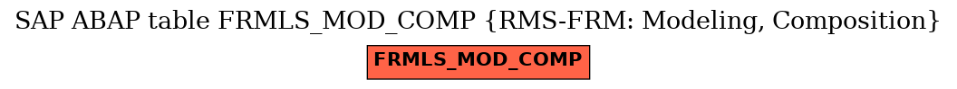 E-R Diagram for table FRMLS_MOD_COMP (RMS-FRM: Modeling, Composition)