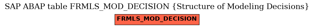 E-R Diagram for table FRMLS_MOD_DECISION (Structure of Modeling Decisions)