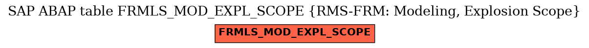 E-R Diagram for table FRMLS_MOD_EXPL_SCOPE (RMS-FRM: Modeling, Explosion Scope)