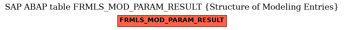 E-R Diagram for table FRMLS_MOD_PARAM_RESULT (Structure of Modeling Entries)