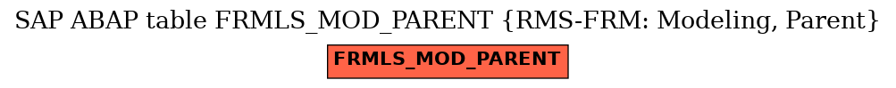 E-R Diagram for table FRMLS_MOD_PARENT (RMS-FRM: Modeling, Parent)
