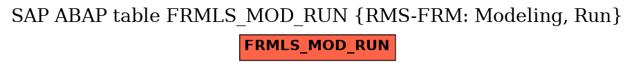 E-R Diagram for table FRMLS_MOD_RUN (RMS-FRM: Modeling, Run)