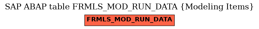 E-R Diagram for table FRMLS_MOD_RUN_DATA (Modeling Items)