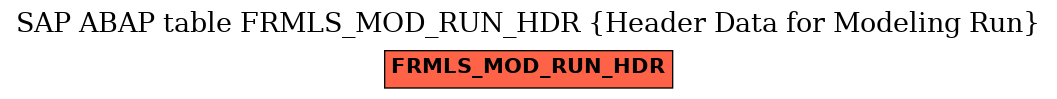 E-R Diagram for table FRMLS_MOD_RUN_HDR (Header Data for Modeling Run)