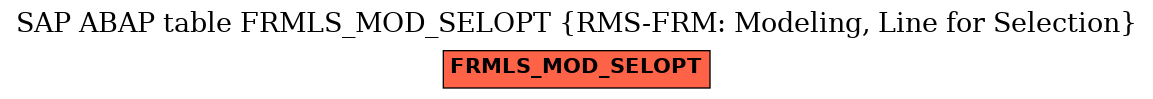 E-R Diagram for table FRMLS_MOD_SELOPT (RMS-FRM: Modeling, Line for Selection)