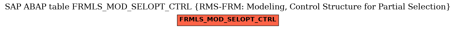 E-R Diagram for table FRMLS_MOD_SELOPT_CTRL (RMS-FRM: Modeling, Control Structure for Partial Selection)