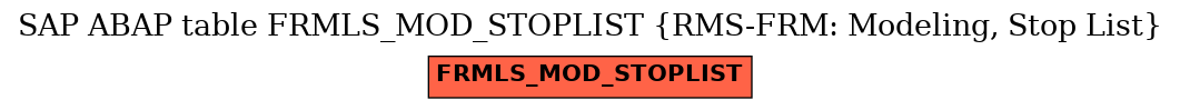 E-R Diagram for table FRMLS_MOD_STOPLIST (RMS-FRM: Modeling, Stop List)
