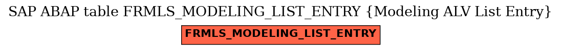 E-R Diagram for table FRMLS_MODELING_LIST_ENTRY (Modeling ALV List Entry)