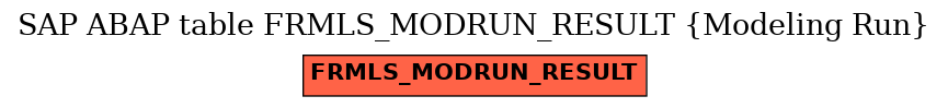 E-R Diagram for table FRMLS_MODRUN_RESULT (Modeling Run)