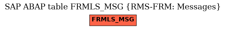 E-R Diagram for table FRMLS_MSG (RMS-FRM: Messages)