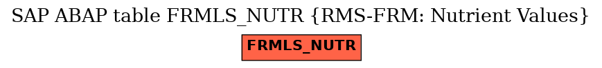 E-R Diagram for table FRMLS_NUTR (RMS-FRM: Nutrient Values)