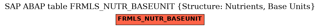 E-R Diagram for table FRMLS_NUTR_BASEUNIT (Structure: Nutrients, Base Units)