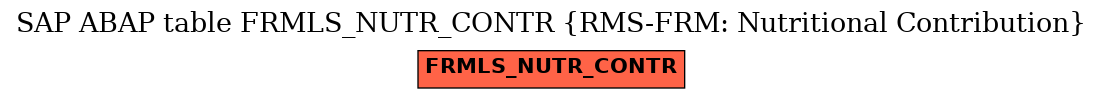 E-R Diagram for table FRMLS_NUTR_CONTR (RMS-FRM: Nutritional Contribution)