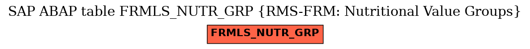 E-R Diagram for table FRMLS_NUTR_GRP (RMS-FRM: Nutritional Value Groups)