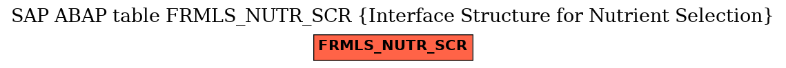 E-R Diagram for table FRMLS_NUTR_SCR (Interface Structure for Nutrient Selection)