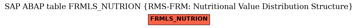 E-R Diagram for table FRMLS_NUTRION (RMS-FRM: Nutritional Value Distribution Structure)