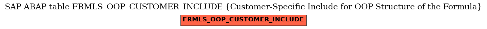 E-R Diagram for table FRMLS_OOP_CUSTOMER_INCLUDE (Customer-Specific Include for OOP Structure of the Formula)