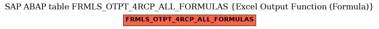 E-R Diagram for table FRMLS_OTPT_4RCP_ALL_FORMULAS (Excel Output Function (Formula))
