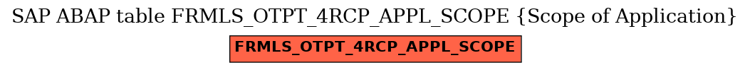 E-R Diagram for table FRMLS_OTPT_4RCP_APPL_SCOPE (Scope of Application)